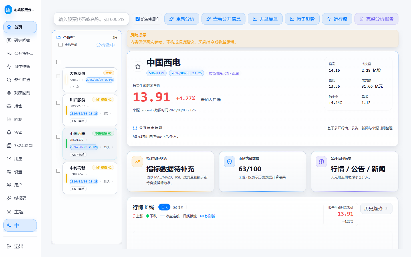 管理员视图中的首页工作台，个股栏选中中国西电，右侧展示报告参考价、公开信息摘要与行情区域